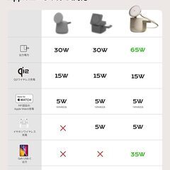 Threekey【Apple公認・MFi・Qi2・PSE公式認定】4in1 MagSafe対応 15W ワイヤレス充電器｜iPhone 17/16/15/14/13/12・Apple Watch・AirPods・iPad対応｜環境光付きドック型ステーション｜6の画像