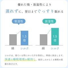 サンレート正規品シルク100% アイボリーベッドカバー 6Aランククリーニング済の画像