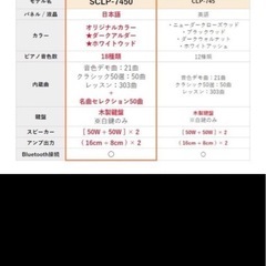 【お話中】電子ピアノの画像