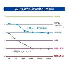 無料で差し上げます！犬用ﾄｲﾚｼｰﾄ3ﾊﾟｯｸｾｯﾄの画像