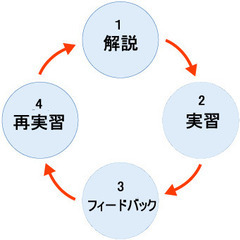 ハロー話し方教室 《1日集中》講座 スピーチの作り方から「3分スピーチ」の完成まで指導します!の画像