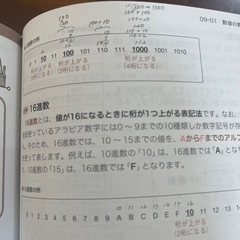 【令和7年度】ITパスポート参考書の画像
