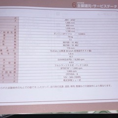 「HONDA TODAY F」現状販売の画像