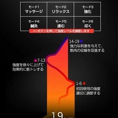 EMSマッサージ　ダイエットべるとベルト　の画像
