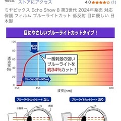 Echo Show 8 第3世代 対応保護 フィルム ブルーライトカット の画像