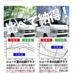 ハイエース　さんしえサンシェードの画像