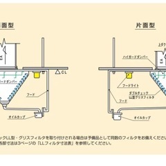 (s7549) クラコ 低静圧型 ハイガード ダブルチェック HGL-5040 厨房用防火風量調節ダンパー W570D420H80 ステンレス 厨房設備 飲食店の画像