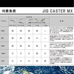 釣竿　リール　ダイワ　スピニングリール　　ベイトリール　釣具の画像