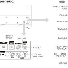 【不具合あり】ハイセンス Hisense 65V型 液晶 テレビ 65A6500 4K 外付けHDD裏番組録画対応 HDR対応 2018年モデルの画像