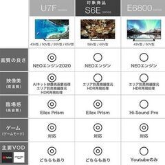 ハイセンス 58V型 4Kチューナー内蔵 液晶 テレビ 58S6E ネット動画対応の画像