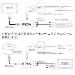 RCAをHDMIに変換コンバーターの画像