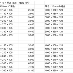 【大特価】杉の枕木！乾燥済み！サイズ様々。梁、柱、枕木、DIYに！の画像