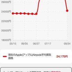 AirPods  iPhone 14 付属品　新品の画像