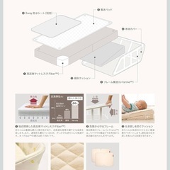 添い寝からお座りまでをサポート【ファルスカ ベッドインベッド Flex シープ&ホルン】新生児 ベビーベッド の画像