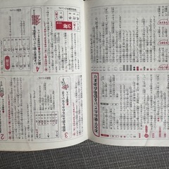 小学生用★「国語辞典」&「漢字辞典」★2冊セットの画像