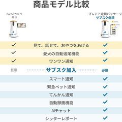 【ほぼ新古】Furbo ファーボ ドッグカメラ（おやつ飛ばし＆双方向会話機能付き見守りカメラ）の画像