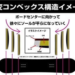 スノボ　noah 24-25最新モデル  151cmの画像