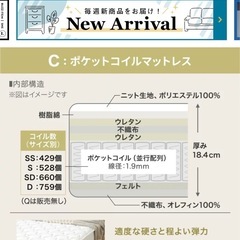 マットレスの画像