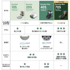 新品未開封 Roomba Max 705 Vacの画像