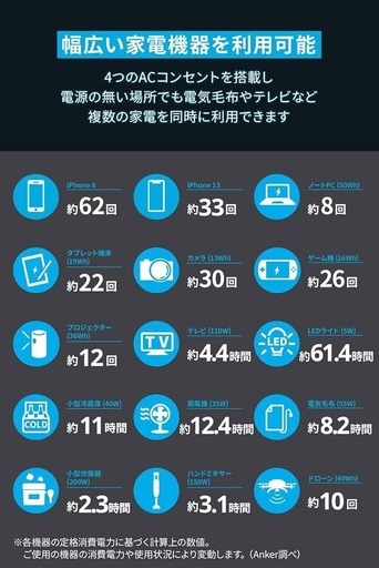 Anker　ポータブル電源 