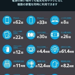Anker　ポータブル電源 の画像
