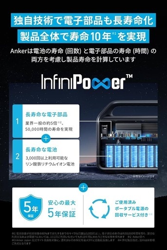 Anker　ポータブル電源 