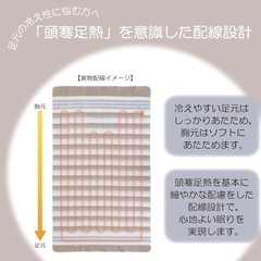 椙山紡績 日本製 電気毛布 NA-023S 約140×80cm 【2個セット】2022年製の画像