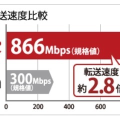 バッファロー無線LANルーターの画像