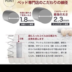 ベッド用マットレスの画像
