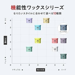 未開封　LIPPS wetblast リップス ヘアーワックスの画像
