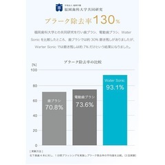 Water Sonic 電動歯ブラシ
 の画像