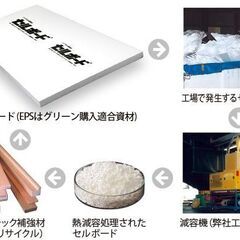 ★ おまとめ割引あり!?!? 激安 ￥３００～ 新品同様 スタイロフォーム スタイルフォーム セルボード ミラフォーム 断熱材 大工 断熱 DIY ★③の画像