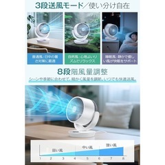 サーキュレーターの画像