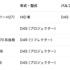 D4Sヘッドライトバルブ  お試し価格  プリウス  クラウン  その他車種対応の画像