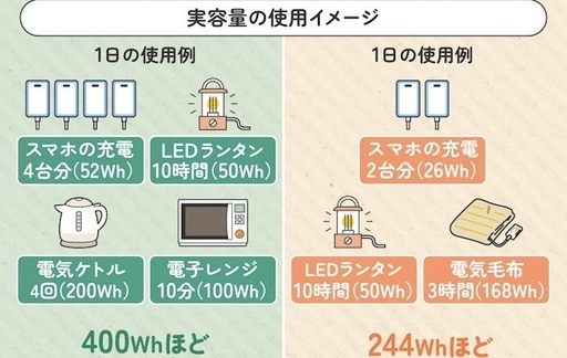 新品未開封 EcoFlow DELTA 3 Plus ポータブル電源