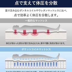 セミダブル　マットレスの画像