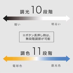 ニトリ★シーリングライト2個セットの画像