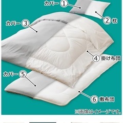 ニトリ　寝具6点セット　温度調整の画像