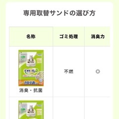 デオトイレ(消臭・抗菌サンド)猫用の画像
