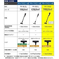 新品　PV-YA50 日立　ラクかるすてスティックの画像