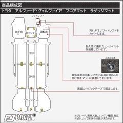 30 アルファード、ヴェルファイア   フロアマットセットの画像