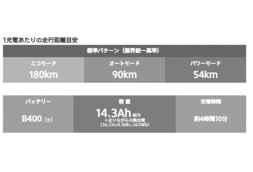 ブリヂストン[BRIDGESTONE] bikke MOB dd（ビッケモブdd）「BM0B44」20インチ 3人乗り対応 電動自転車 -24