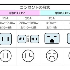 🔴地域最安値 取付費込【製品安心保証付】日立白くま 2019年 2.8Kw 10-12畳の画像