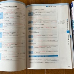 コアカリ重点ポイント集の画像