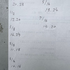 タップ＆ダイスセット　の画像