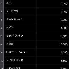 今月のみの出品　AF58ズーマー　キャブ車　低走行で整備済み車　通勤や通学にの画像