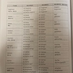 しあわせ気分のドイツ語の画像