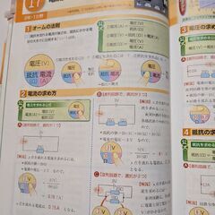高校受験　要点の総まとめ　国語　理科　数学の画像