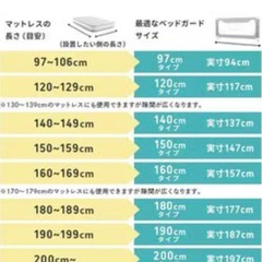 【急募】【美品】ベットガード　2メートルの画像