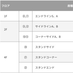 名古屋ダイヤモンドドルフィンズペアチケットの画像